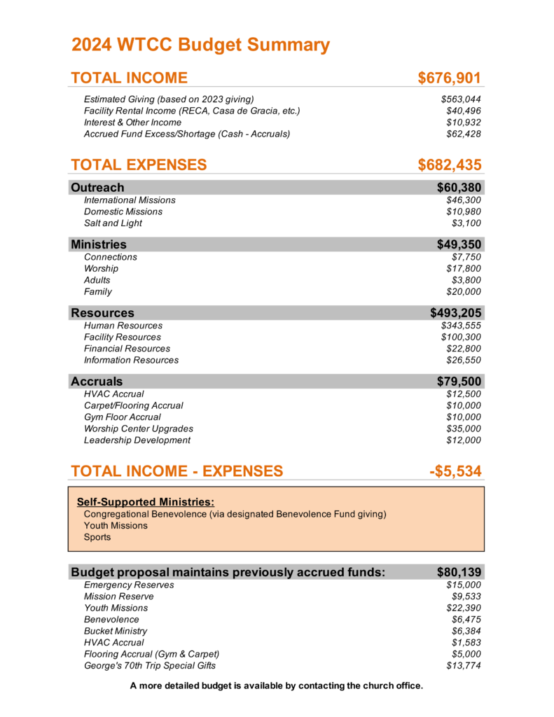 2024 Budget Proposal — West Towne Christian Church